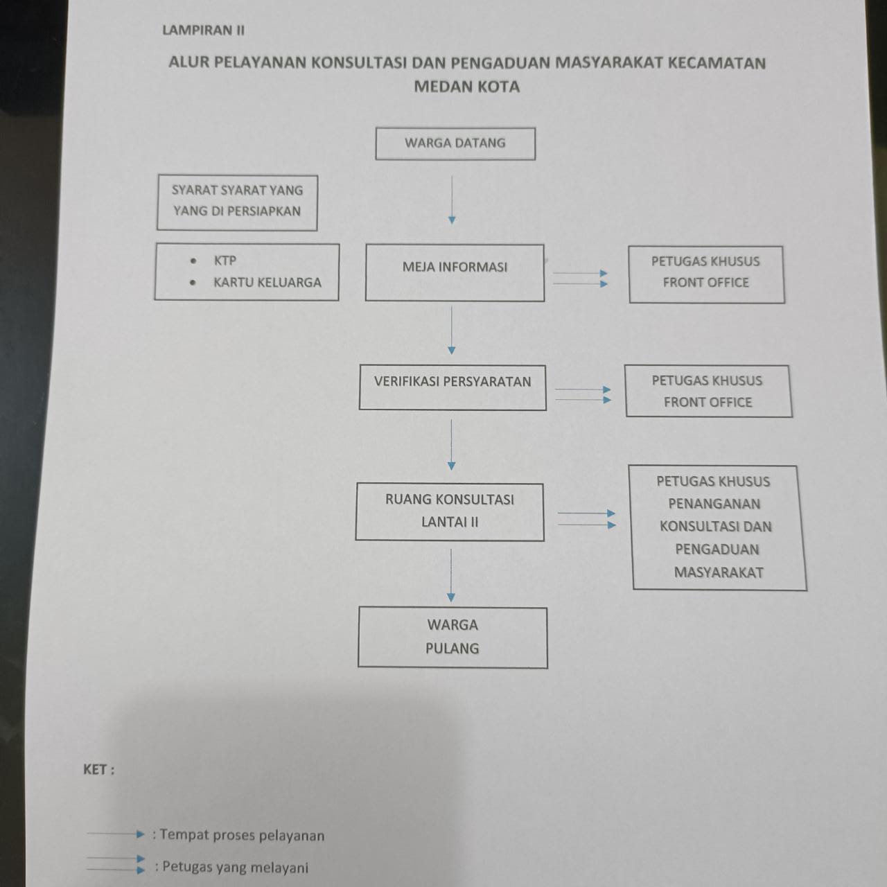 Sekema Alur Pelayanan Adminduk
